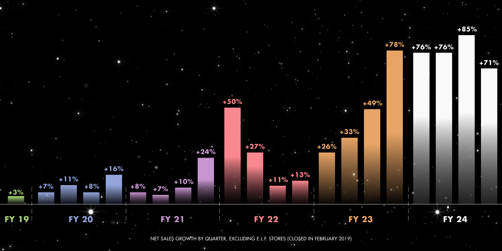 1600x800_GrowthChart.jpg